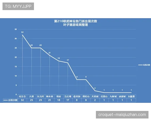 穆西亚拉大赛表现为何起伏?关键战作用受限的深层原因解析 穆西亚拉大赛表现为何起伏?关键战作用受限的深层原因解析